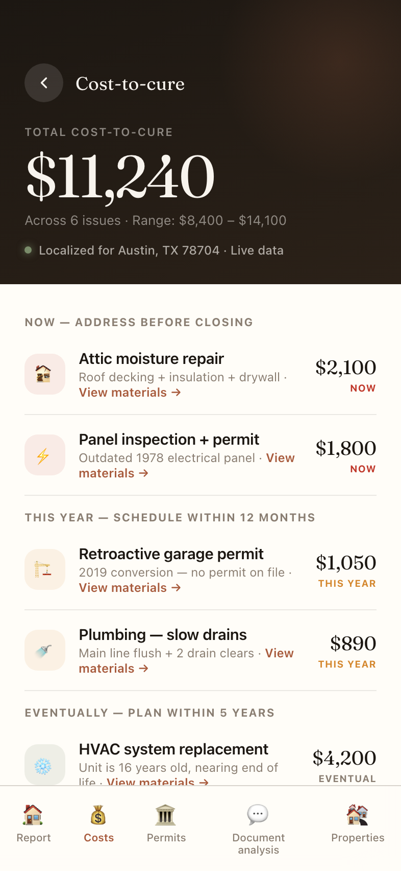 Limn Pro cost-to-cure screen