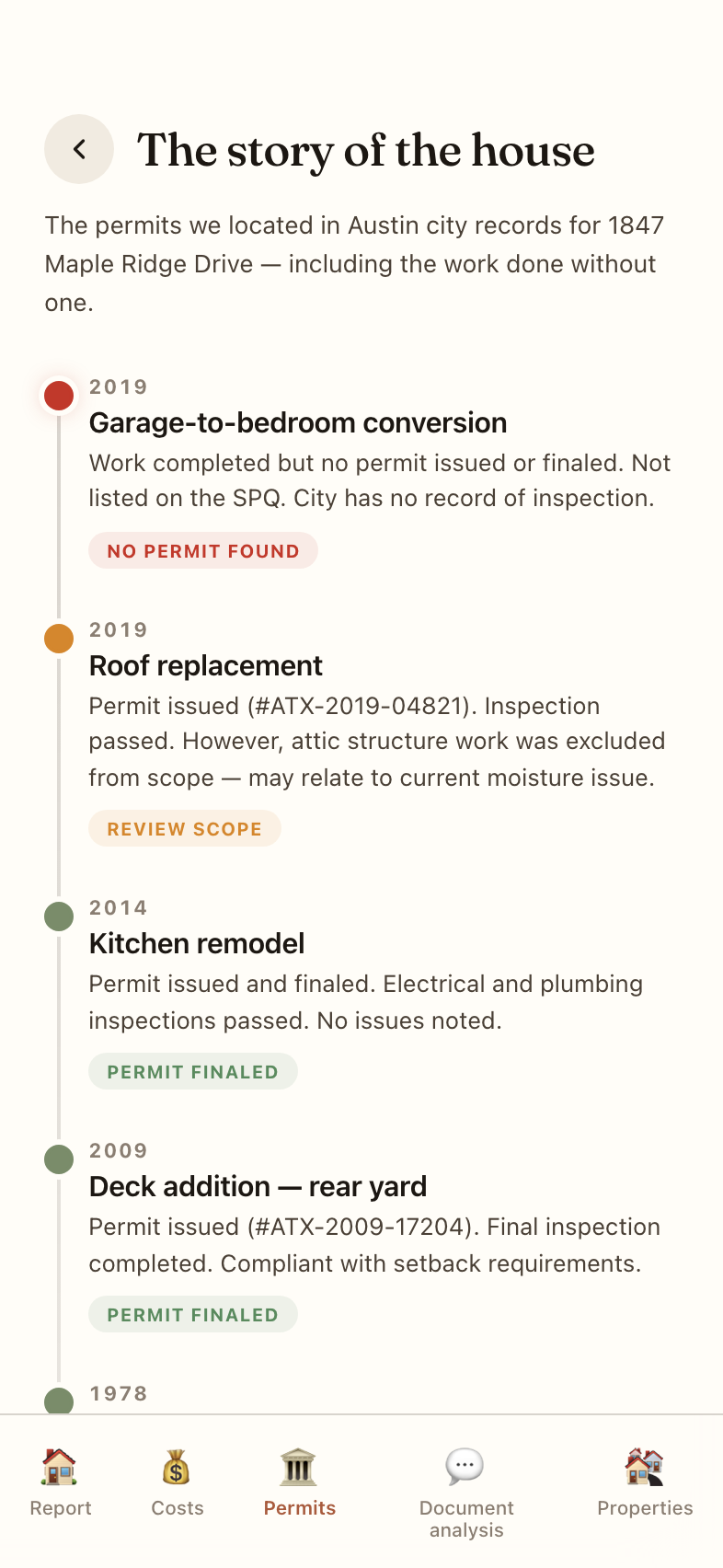 Permit history timeline